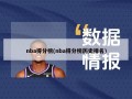 nba得分榜(nba得分榜历史排名)